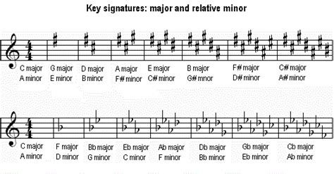 note to frequency chart mixing in key go mixing