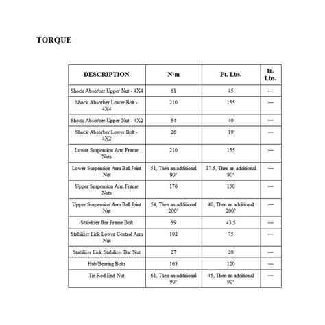 Torque Specs Dodge Ram Forum