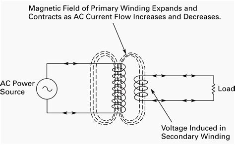 The input ac voltage goes through the primary coil. Wiring of control power transformer for motor control circuits | EEP