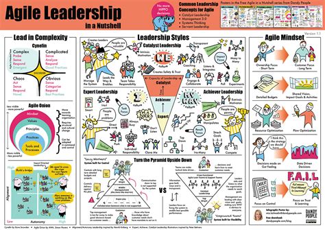 Agile Leadership In A Nutshell Free Poster Dandy People