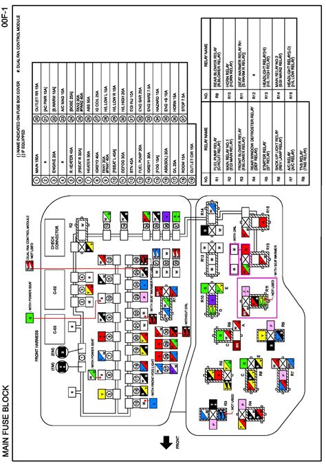 Mazda 2009 mazda5 owner's manual pdf download | view and download mazda 2009 mazda5 owner's manual online. 2009 Mazda 5 Fuse Box Diagram / Land Rover Discovery Fuse Box Diagram Wiring Forums In 2020 Land ...