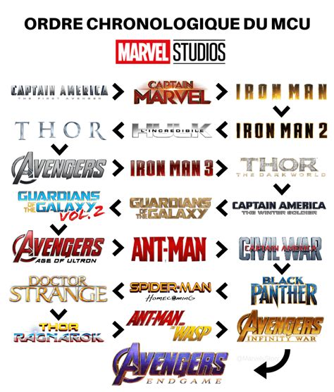 Liste De Tous Les Marvel Dans Lordre Automasites