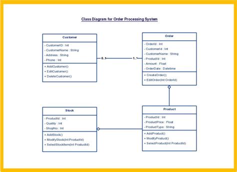 Class Diagram Templates To Instantly Create Class Diagrams Class