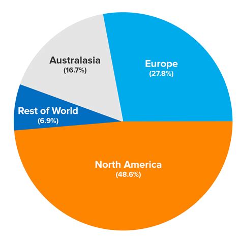 How To Use Charts And Graphs Effectively Choosing The Right Visual For