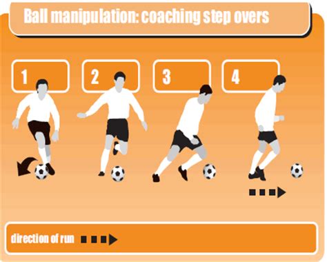 Ball manipulation drill   Soccer Coach Weekly