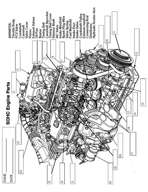 Simple Car Engine Parts Names With Diagram