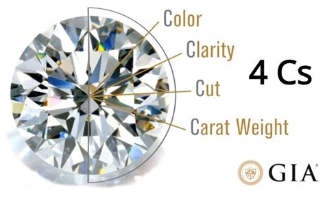 So you've selected a band. 4 C's of Diamonds: Your Definite Guide To Buying Diamonds * Diamond Exchange Houston