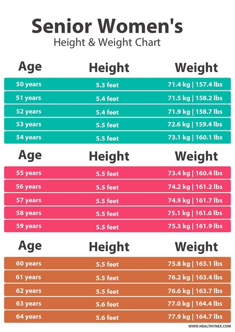Weight Chart For Females Over 60
