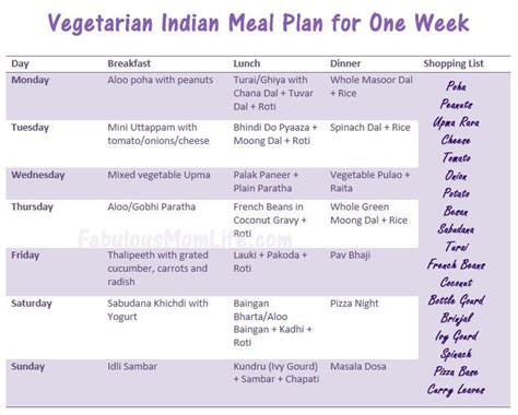 A Vegetarian Indian Meal Plan For One Week Vegetarian Meal Planner