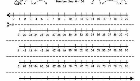 integer number line printable