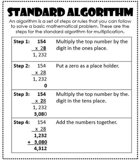 Standard Algorithm Anchor Chart