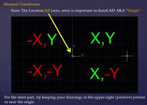 Intro To Coordinates Autocad Tips