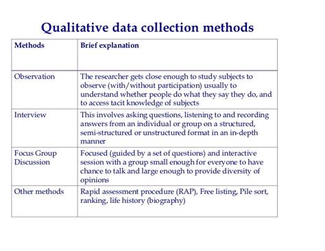 qualitative data analysis essay