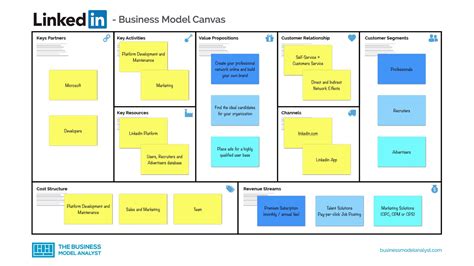 Linkedin Business Model Canvas Denis Oakley Riset