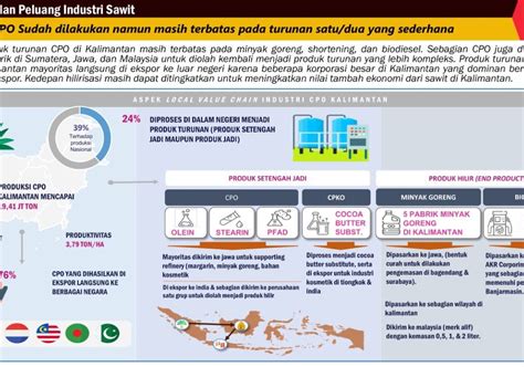 Cara Perkebunan Sawit Entaskan Kemiskinan Di Kalimantan Majalah Sawit Sexiz Pix