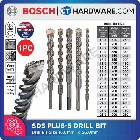 Bosch Sds Plus Drill Bit Size 16mm 26mm Sds Plus 5 S4l Design