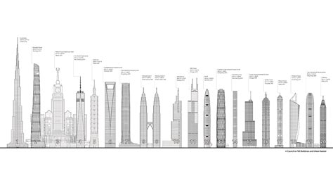 Recently Completed Shanghai Tower Officially Becomes The Worlds Second