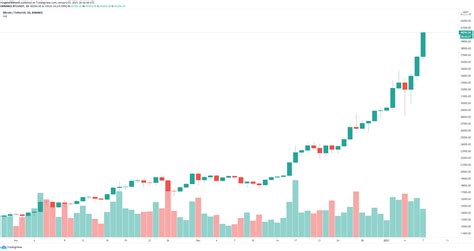 Bitcoin is a great way to invest your money to gain profit, read about bitcoin price prediction in 2026, 2030 or 2035 it will be crossed $3 billion. Bitcoin Price Prediction 2021 January - Bitcoin Price ...