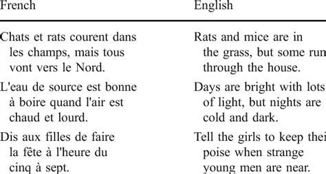 Example sentences with the word malay. List of French and English sentences | Download Table