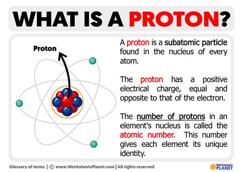 What Is A Proton