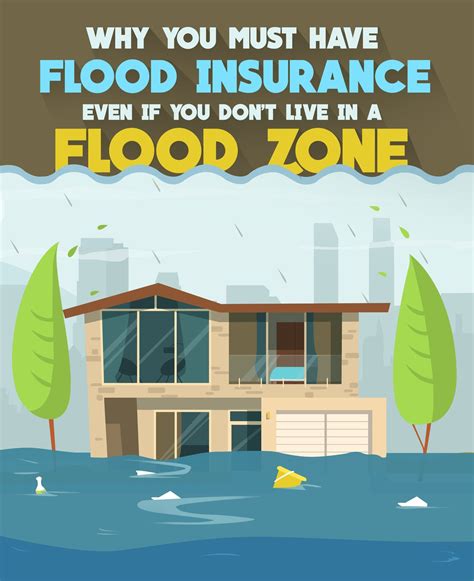 Why You Must Have Flood Insurance Even If You Dont Live In A Flood
