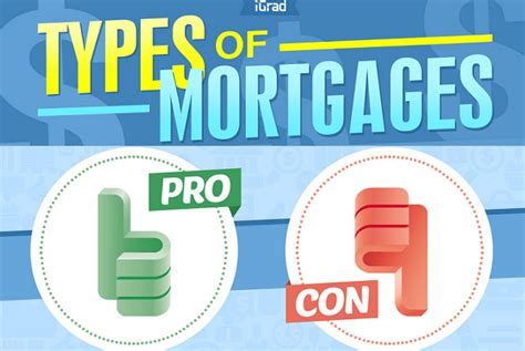 Types Of Mortgages Infographic ~ Visualistan