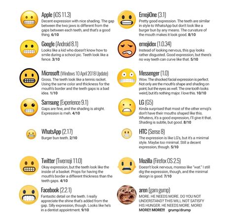 Grimacing Face Emoji Review Emojireview
