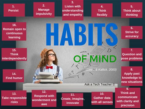 Tech Tip 6 16 Habits Of Mind Habits Of Mind Learning Habits