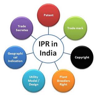 Intellectual property law is the area of law that deals with legal rights to creative works and inventions. Intellectual Property Rights Matter