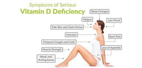 Symptoms Of Vitamin D Deficiency