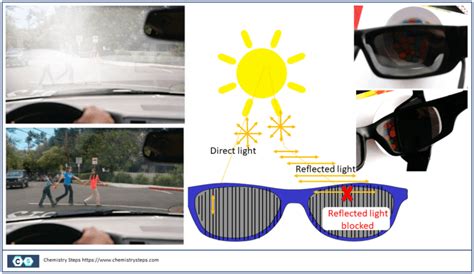 How Polarized Sunglasses Reduce The Glare Chemistry Steps