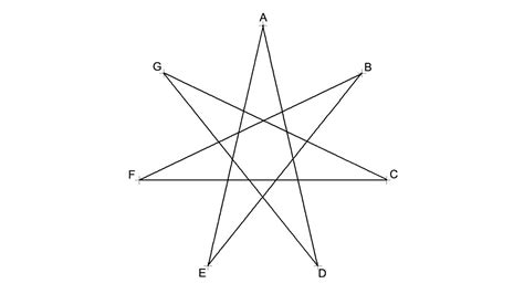 Https://wstravely.com/draw/how To Draw A 7 Sided Star