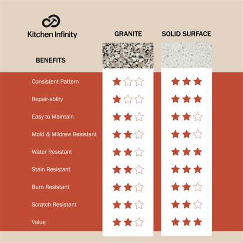 Corian Vs Granite Countertop Comparison Kitchen Infinity