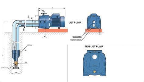 Hop 6sp ac/dc submersible pump centrifugal pump submersible solar powered pompa submersible sumur dalam pompa air dengan katup. Perbedaan Pompa Jet dan Semi Jet | News | Gudang Pompa