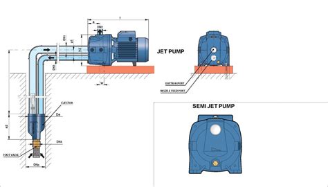 Jet pump sanyo pdh 255 jp new. Perbedaan Pompa Jet dan Semi Jet | News | Gudang Pompa