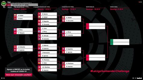 Tabela completa da la liga, temporada 2020/2021, com atualizações instantâneas após cada partida. Chezmaitaipearls: La Liga Santander Tabelle 1718