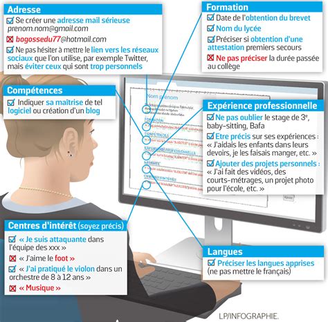 cv etudiant aujourd'hui