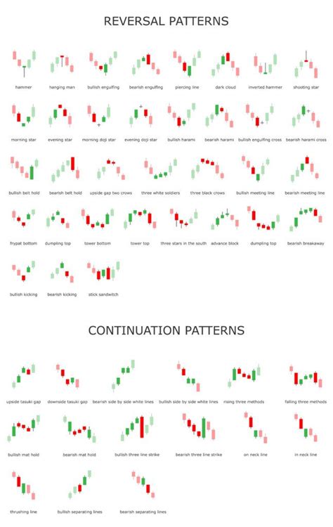 Forex Candlestick Continuation Patterns Forex Strategies Bank
