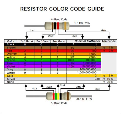 Resistor Color Code Chart Free Download For PDF Sample Templates
