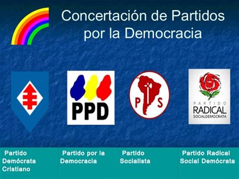 Partidos Políticos En Chile