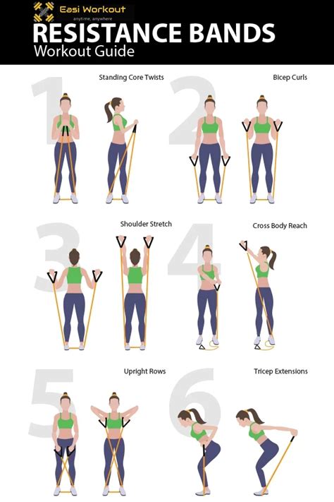Easibands Resistance Bands In 2020 Resistance Workout Workout Guide