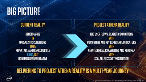 Project Athena Intels Größtes Mobile Projekt Seit Centrino Computerbase