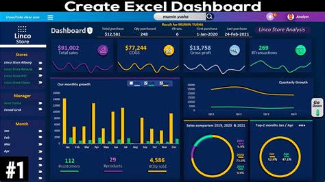 Excel Dashboard Examples Templates Ideas More Than Dashboards The