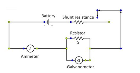 State How A Movingcoil Galvanometer Can Be Converted Into An Ammeter