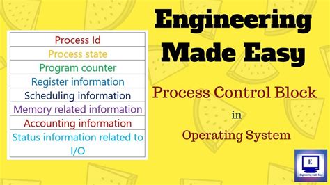Have a look at pcb diagram. Process Control Block | PCB in OS | Unit 5 - YouTube