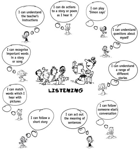 17 Active Listening Activities Worksheets