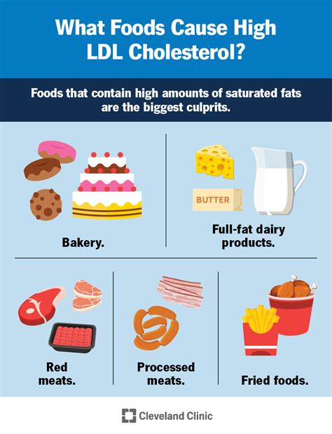Ldl Cholesterol What It Is And How To Lower It