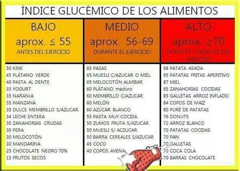 Indice Glucemico Indice Glucemico Carbohidratos Buenos Tablas De