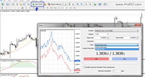 How To Place A Order On Mt4 Global Fx Online Trading Academy