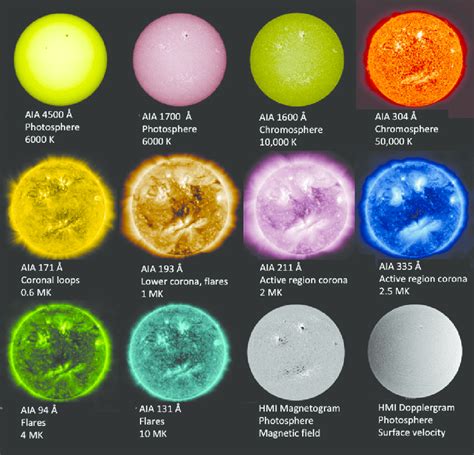 The Wavelengths Measured By The Two Imaging Instruments On Sdo The